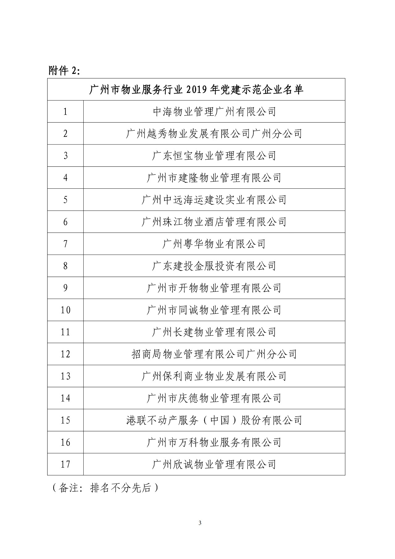 【表彰通報(bào)】關(guān)于表彰2019年度黨建示范項(xiàng)目及黨建示范企業(yè)的通報(bào)